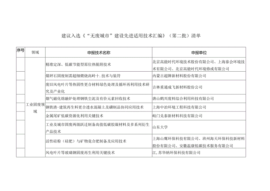 “无废城市”建设先进适用技术汇编（第二批）清单.docx_第1页