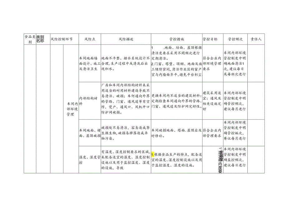 食品安全风险管控清单茶制品生产.docx_第2页