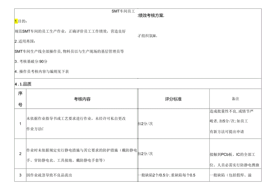 SMT车间员工绩效考核方案.docx_第1页