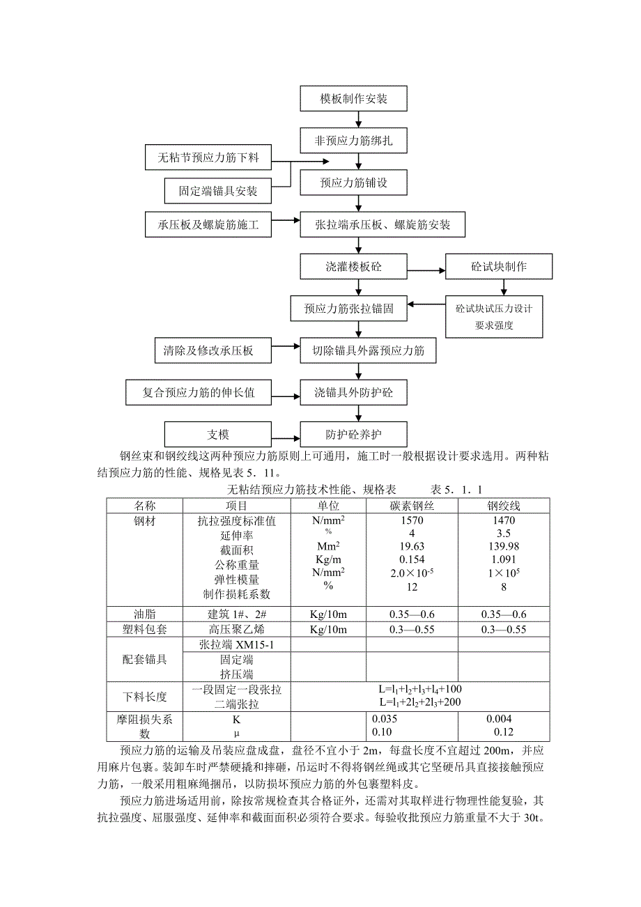 无粘结预应力变截面平板施工工法.doc_第3页