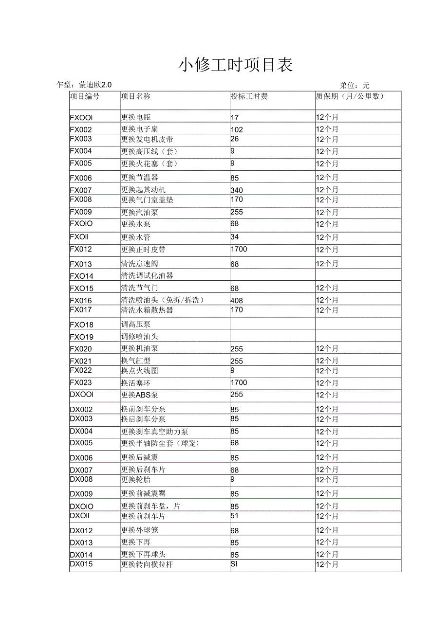 维护保养工时项目表.docx_第2页