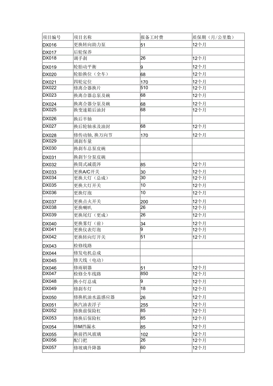 维护保养工时项目表.docx_第3页