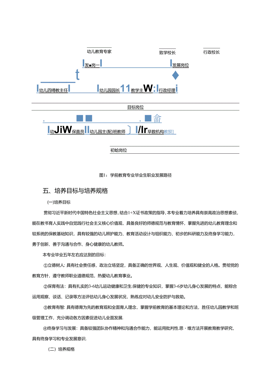 附件1：2023版学前教育专业（普通班三年制）人才培养方案.docx_第2页