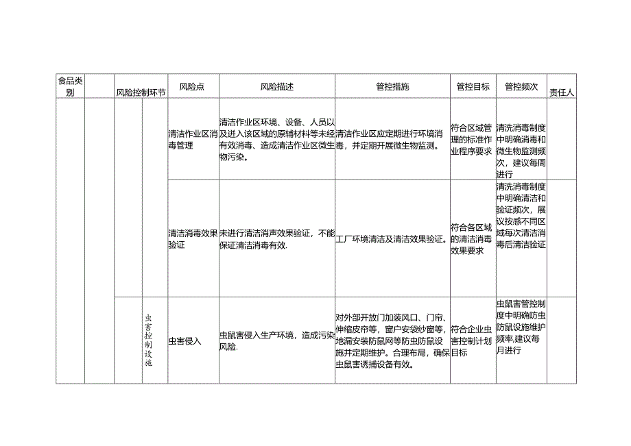 食品安全风险管控清单畜禽水产罐头生产.docx_第3页