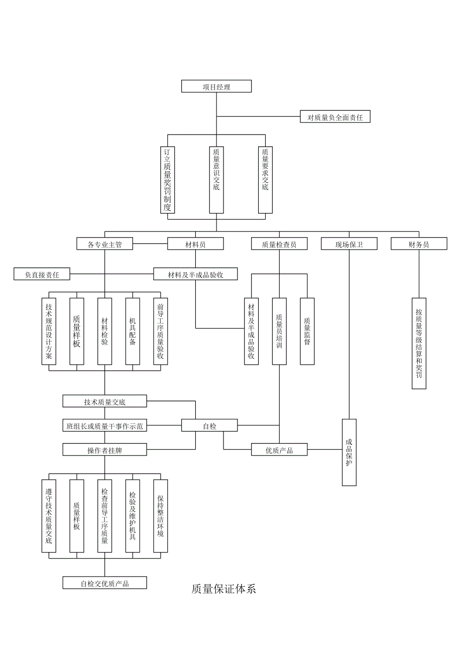 施工组织设计(村镇银行).doc_第3页