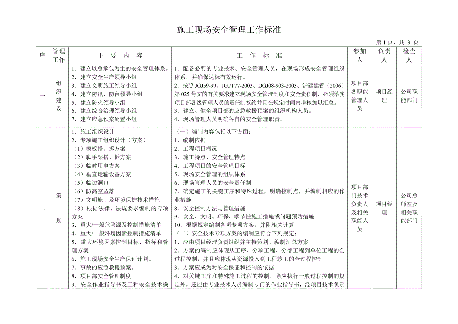 施工现场安全管理工作标准.doc_第2页