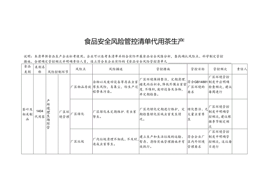 食品安全风险管控清单代用茶生产.docx_第1页