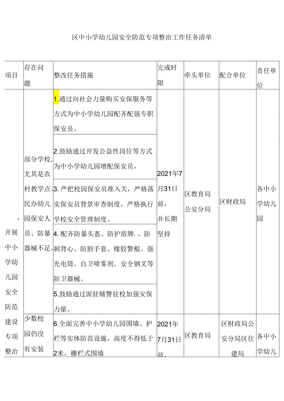 关于中小学幼儿园安全防范专项行动工作专班及职责分工方案.docx_第3页