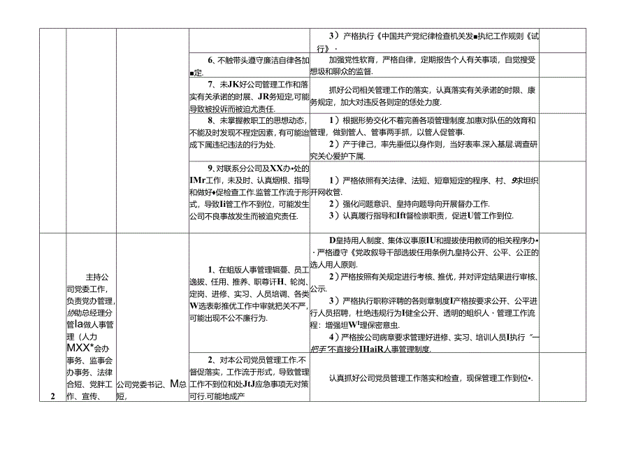 某某中铝公司各岗位廉政风险点及防控措施一览表（最新最全面版本）.docx_第2页