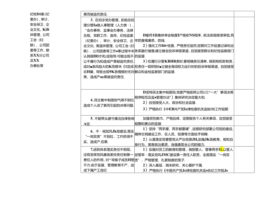 某某中铝公司各岗位廉政风险点及防控措施一览表（最新最全面版本）.docx_第3页