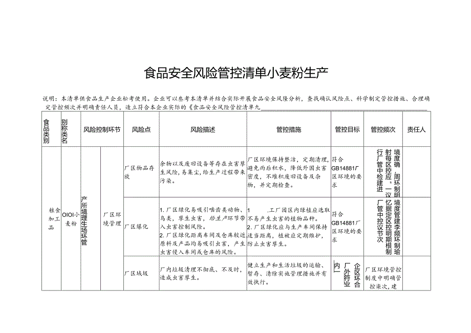 食品安全风险管控清单小麦粉生产.docx_第1页