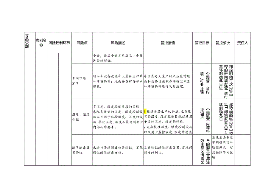 食品安全风险管控清单小麦粉生产.docx_第3页