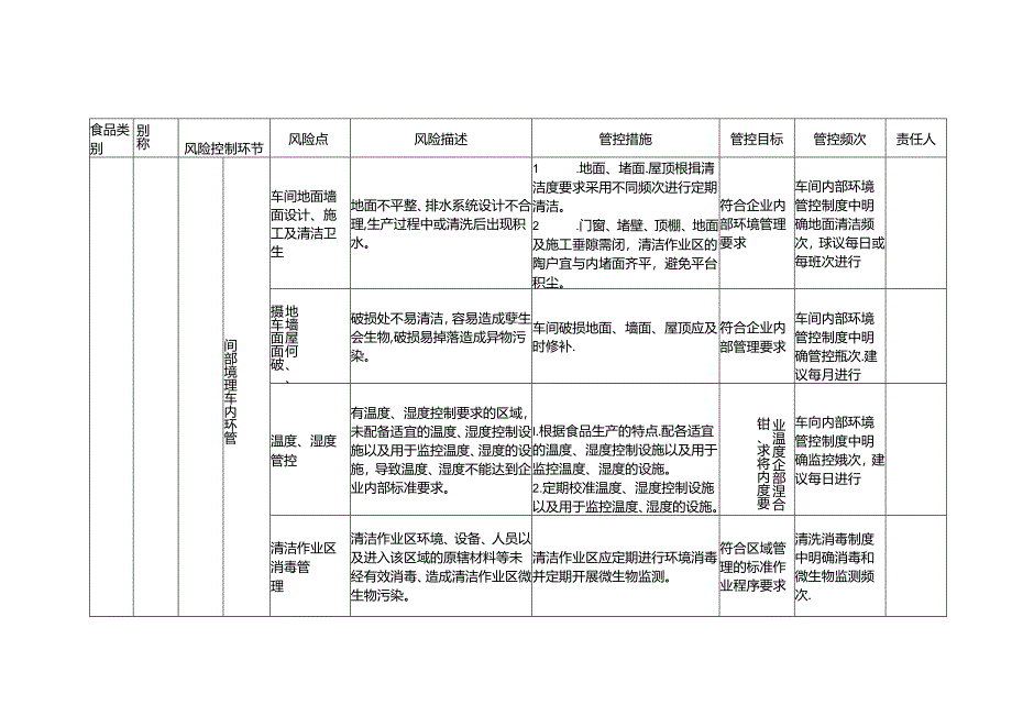 食品安全风险管控清单碳酸饮料汽水生产.docx_第2页