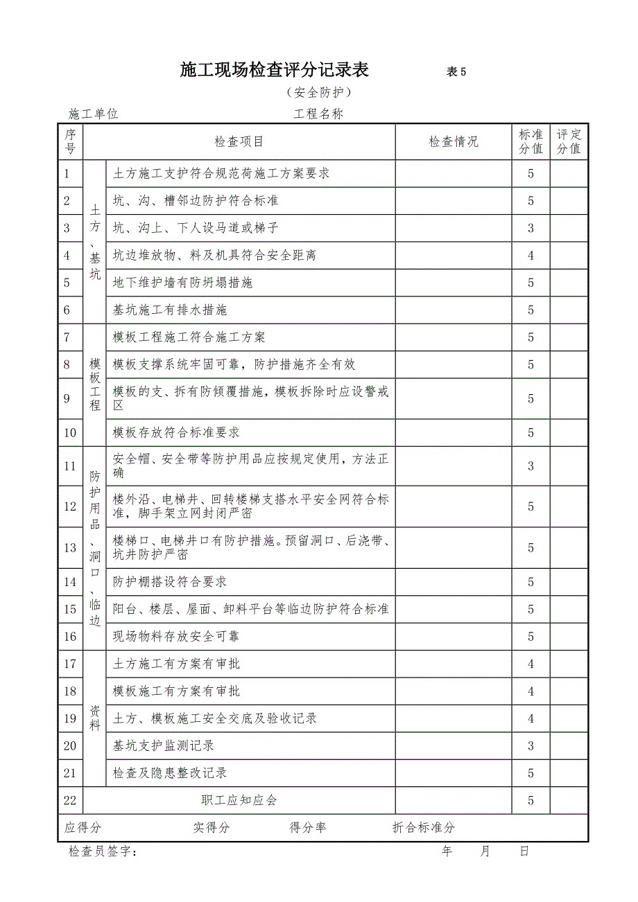 施工现场检查评分记录表.doc_第1页