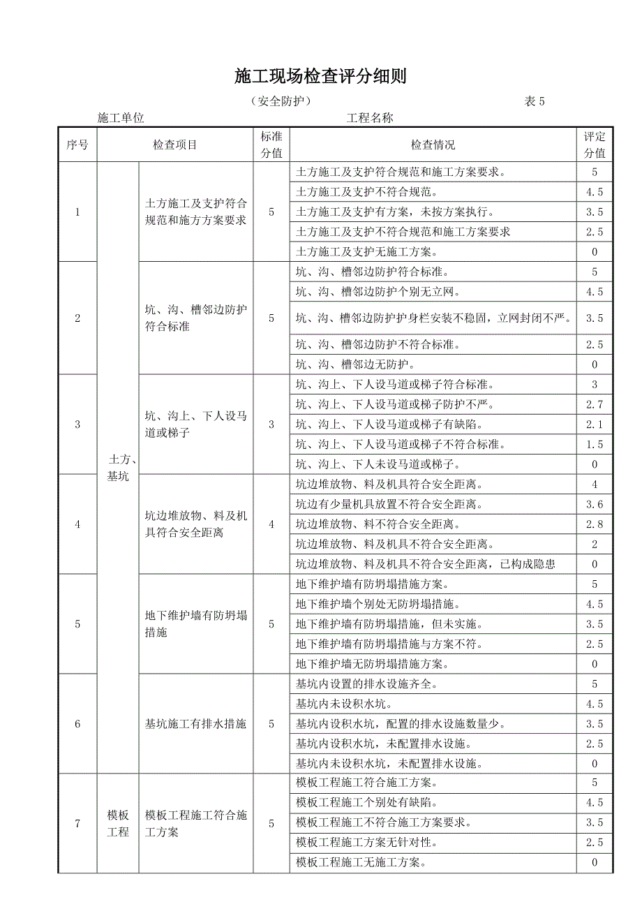 施工现场检查评分记录表.doc_第2页