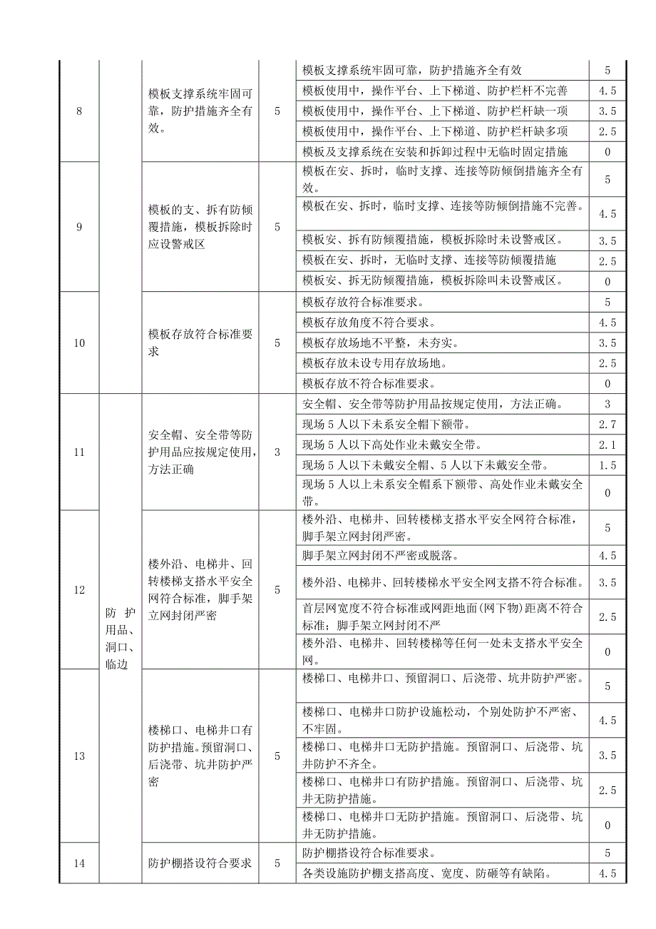 施工现场检查评分记录表.doc_第3页