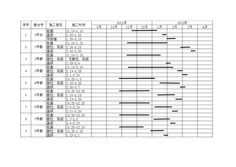 柏杨溪6号大桥下部结构施工方案.doc_第3页