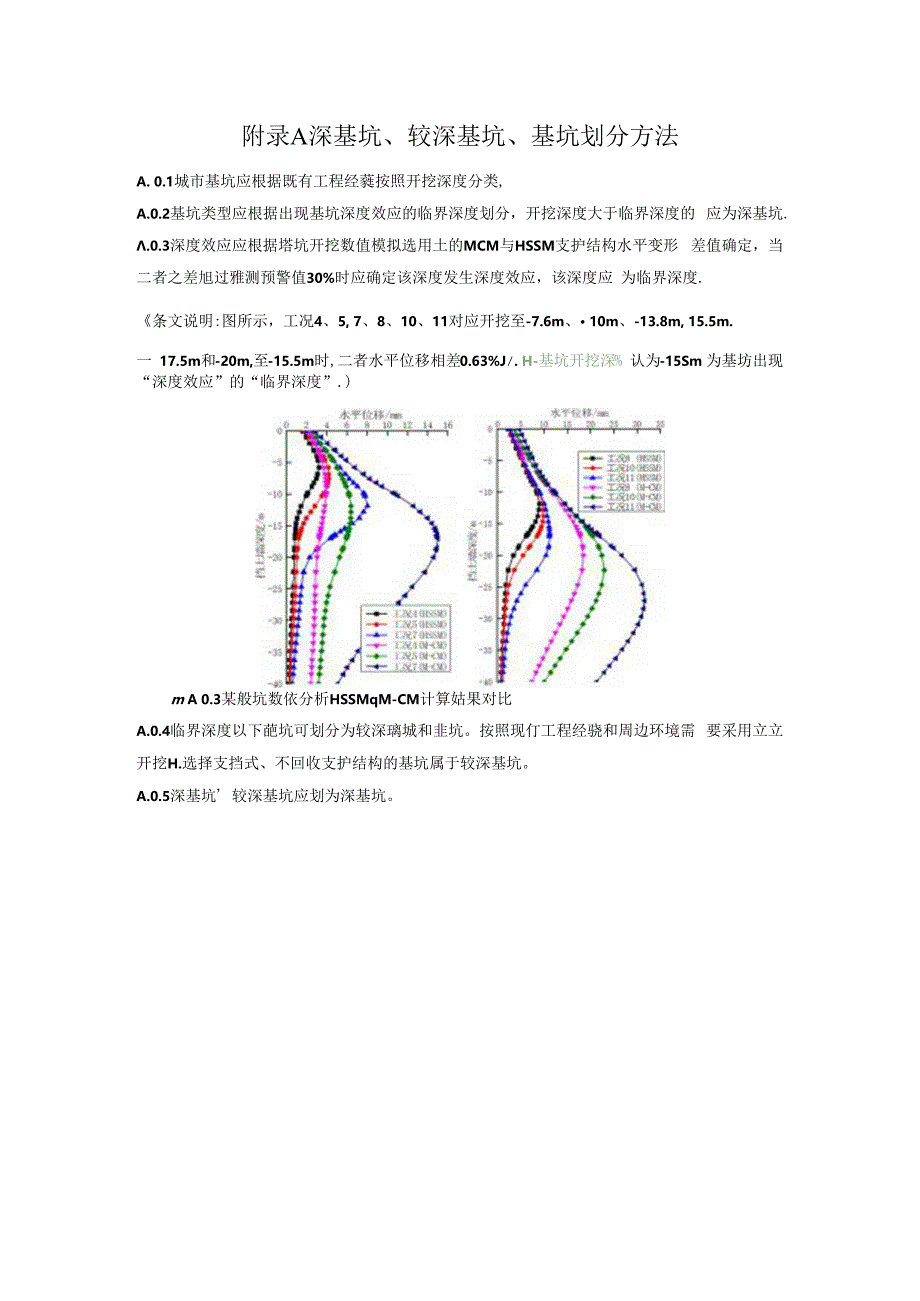 深基坑、较深基坑、基坑划分方法、城市重大标志性深基坑永久支护变形控制设计方法.docx_第1页