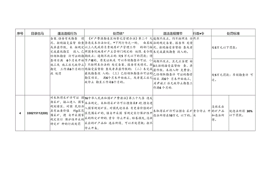 浙江省自然资源行政处罚裁量基准（矿产类、测绘类、规划类）.docx_第3页