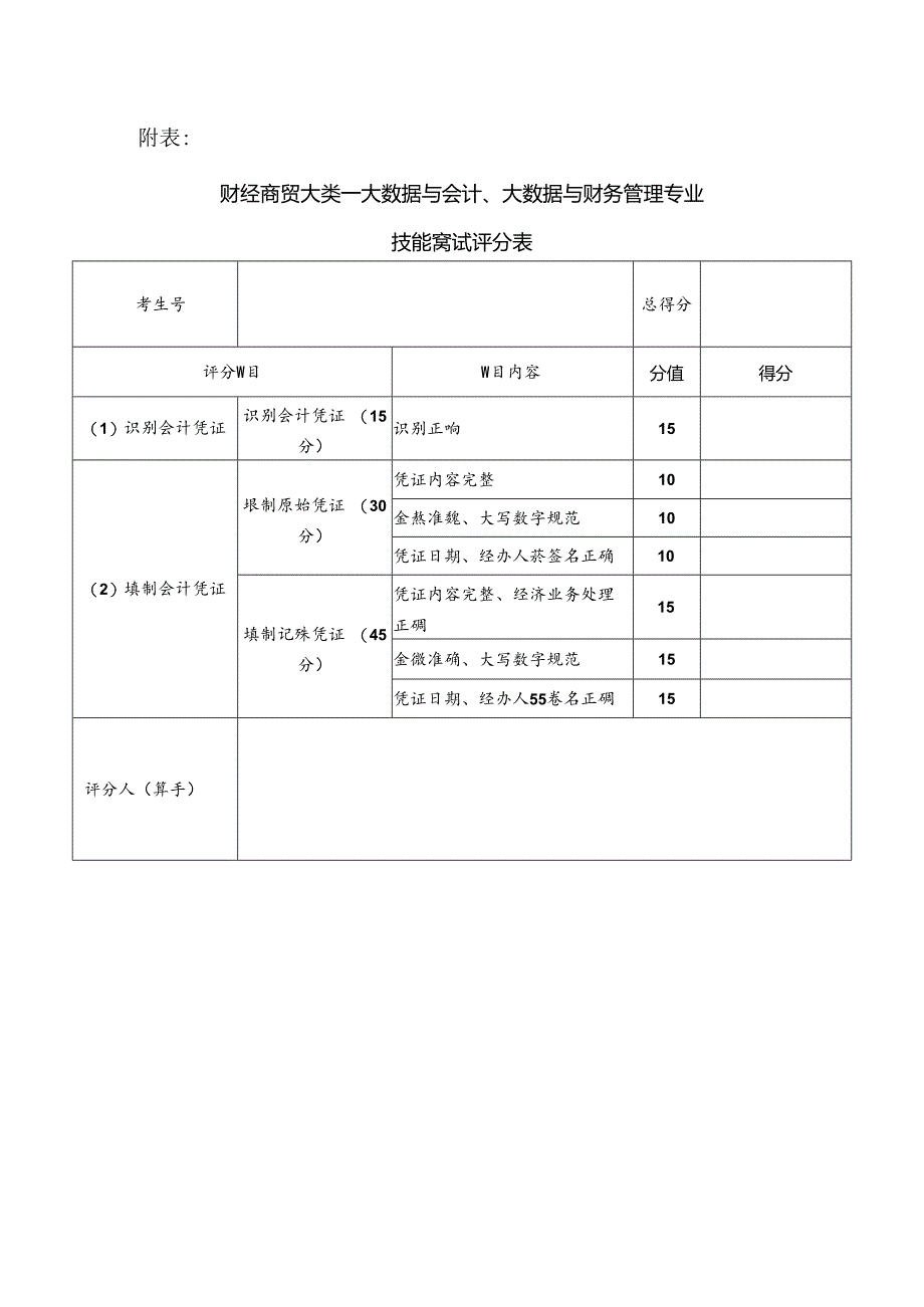 XX水利职业技术学院202X年单招财务会计类专业技能测试方案（(202X年）.docx_第3页