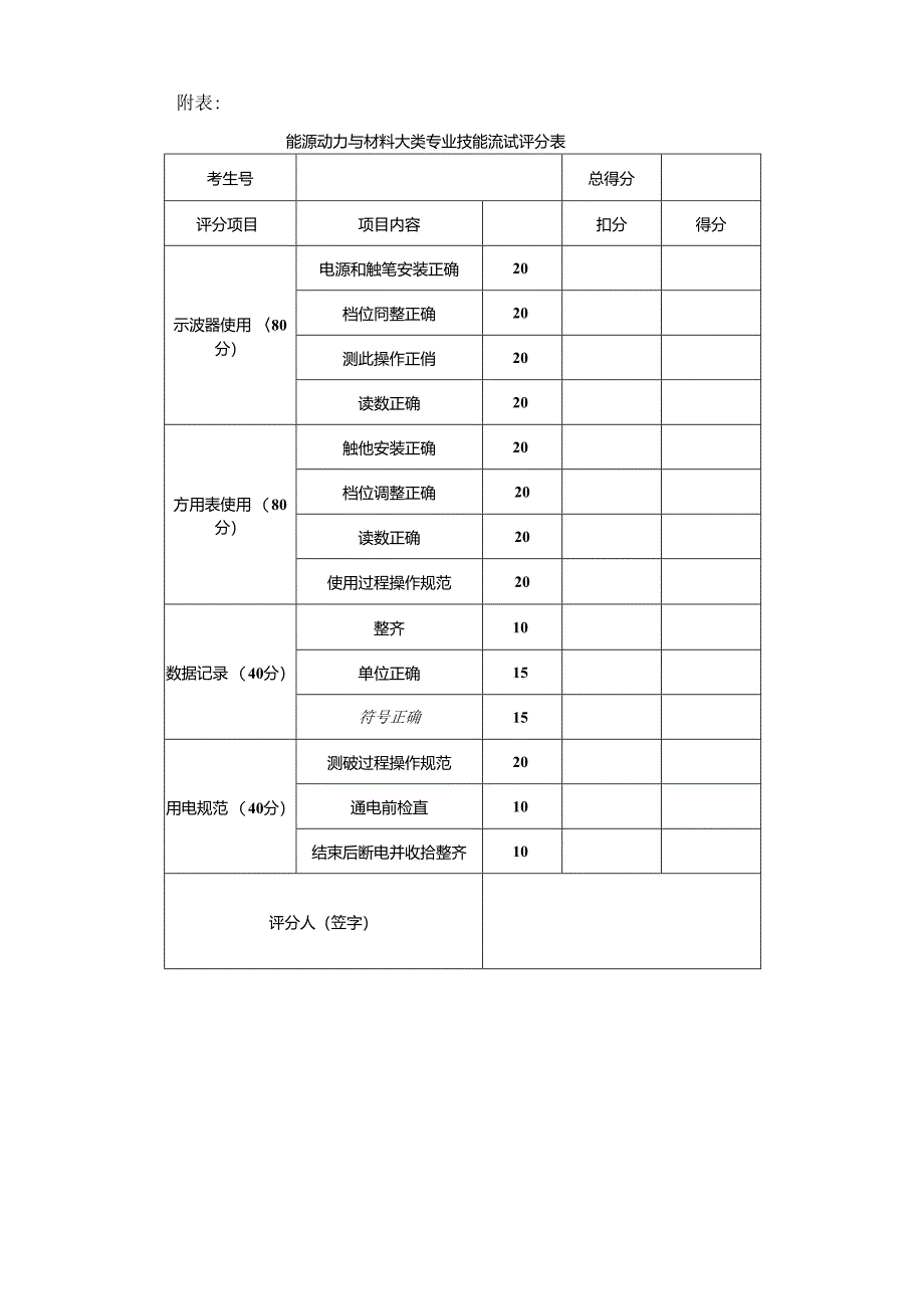 河南XX职业学院202X年中职单招能源动力与材料大类专业技能测试方案（2024年）.docx_第2页