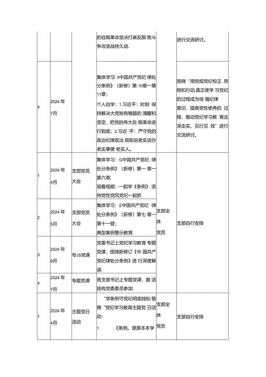 2024年党纪学习教育计划表（精选2篇）.docx_第2页