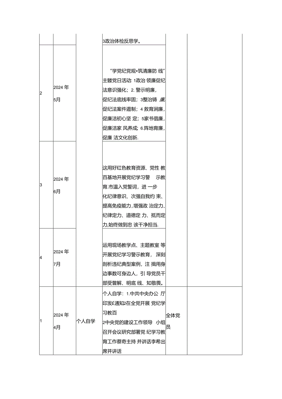 2024年党纪学习教育计划表（精选2篇）.docx_第3页