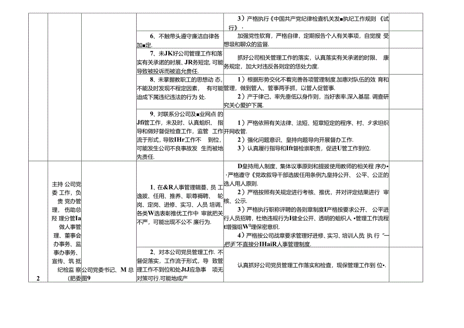 某某储备粮管理公司各岗位廉政风险点及防控措施一览表（最新最全面版本）.docx_第2页