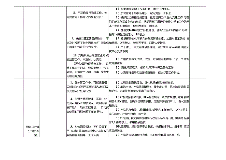 某某储备粮管理公司各岗位廉政风险点及防控措施一览表（最新最全面版本）.docx_第3页