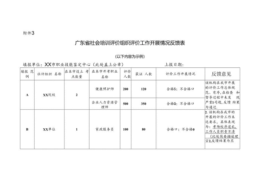 广东省社会培训评价组织评价工作开展情况反馈表.docx_第1页