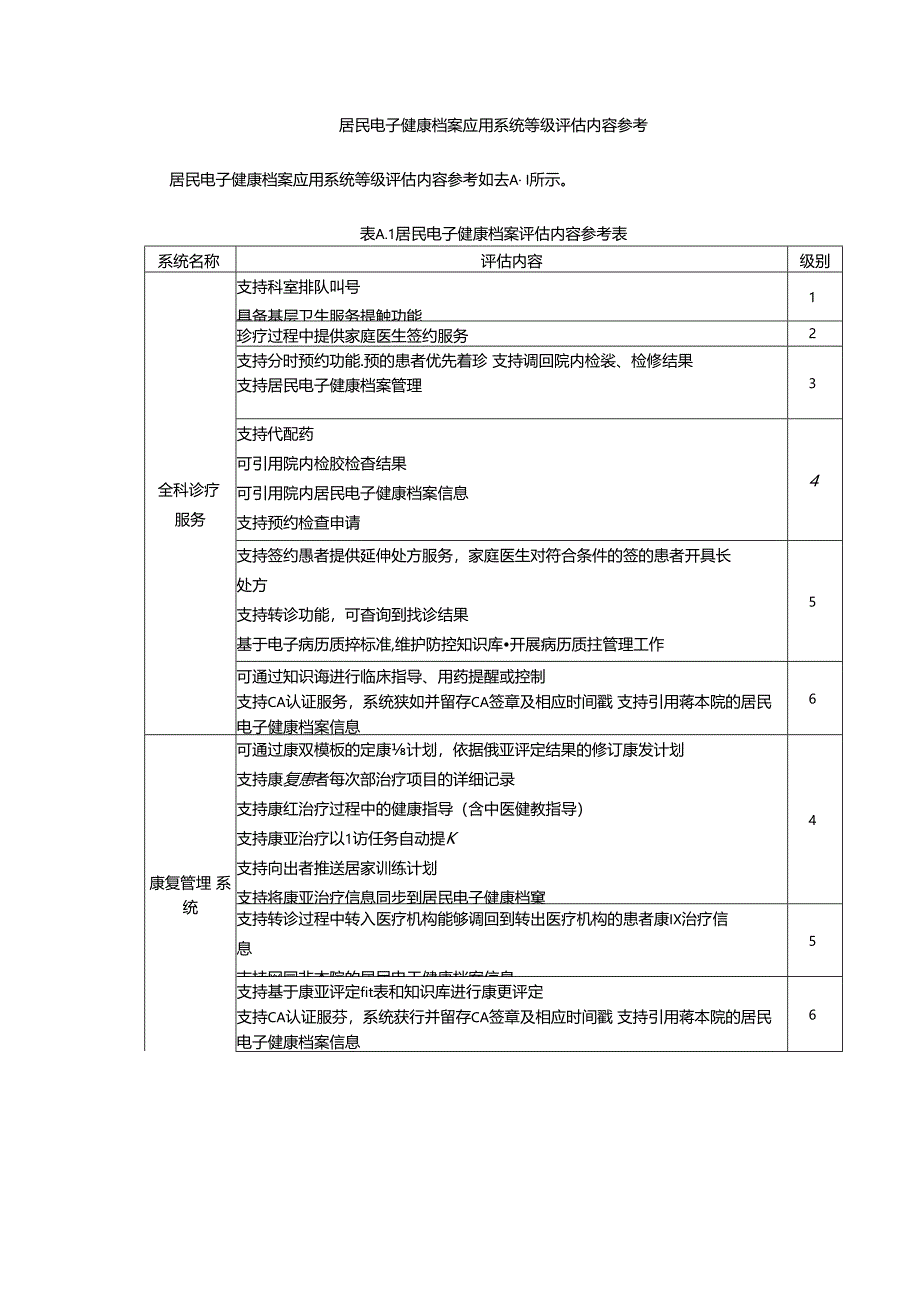 居民电子健康档案应用系统等级评估内容参考.docx_第1页