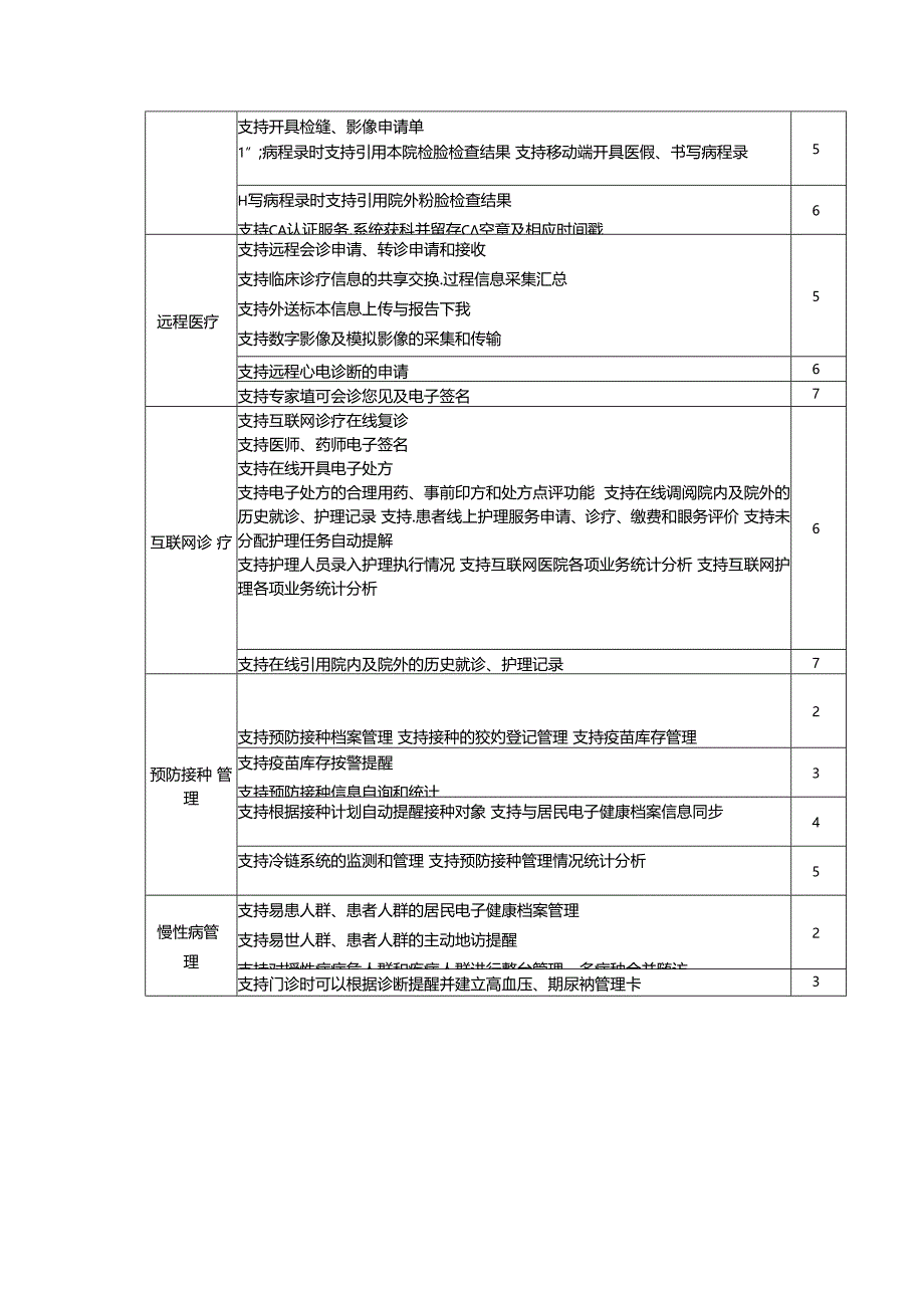 居民电子健康档案应用系统等级评估内容参考.docx_第3页