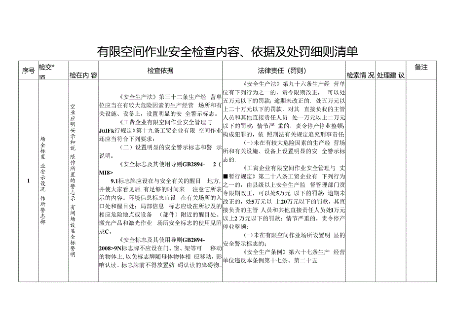 有限空间作业安全检查内容、依据及处罚细则清单.docx_第1页