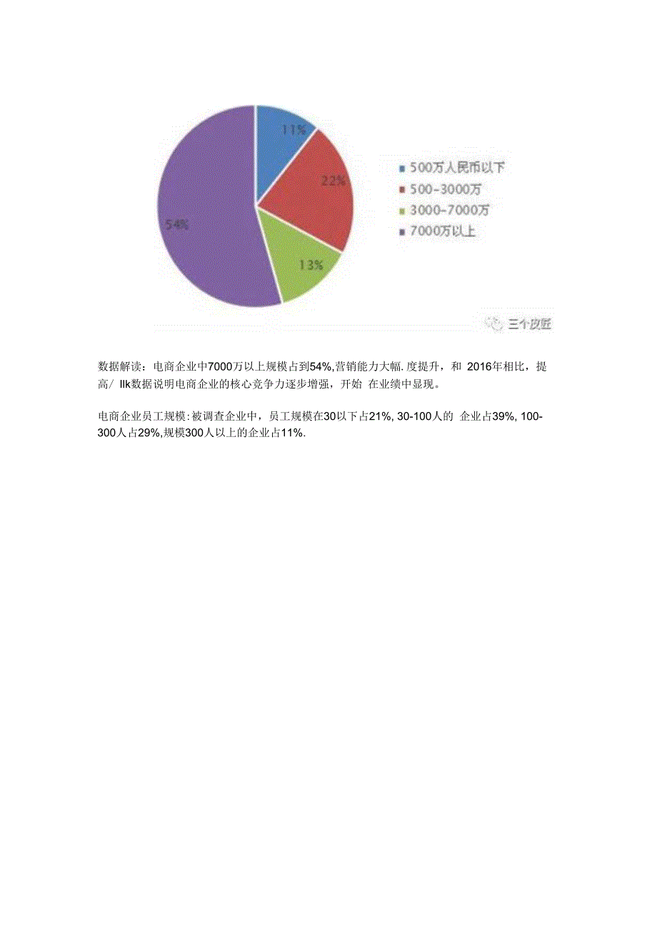 2017年度中国电子商务人才状况调查报告.docx_第3页