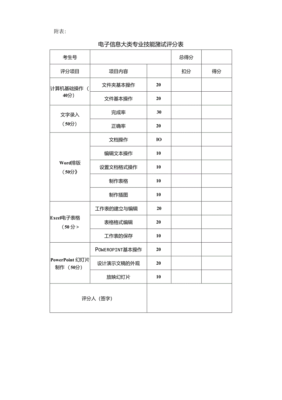 河南XX职业学院202X年中职单招电子信息大类专业技能测试方案（2024年）.docx_第2页