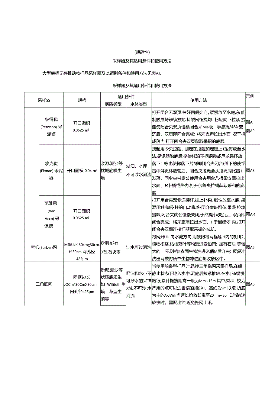 淡水大型底栖无脊椎动物监测采样器及其适用条件和使用方法、记录表、分样挑拣方法、物种分类鉴定基本要求.docx_第1页