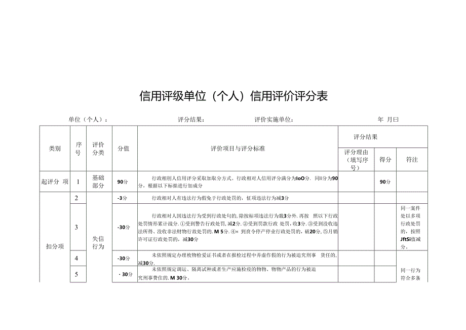 林业植物检疫信用评级单位（个人）信息采集表、信用评价评分表、诚信承诺书(样本）.docx_第3页