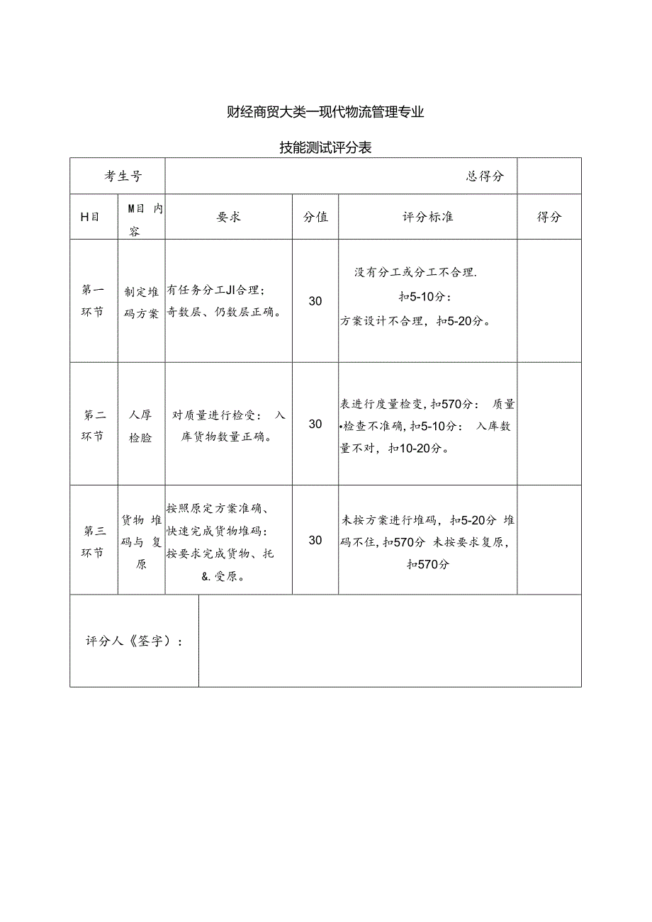 XX水利职业技术学院202X年单招现代物流管理专业技能测试方案（(202X年）.docx_第3页