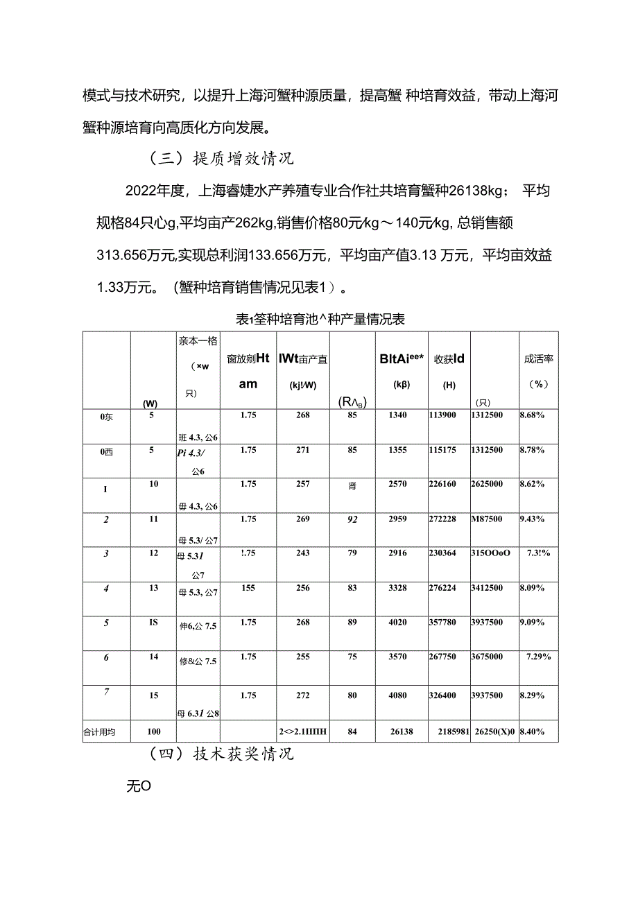 2024年上海市农业主推技-中华绒螯蟹“江海21”蟹种高质高效培育技术.docx_第2页