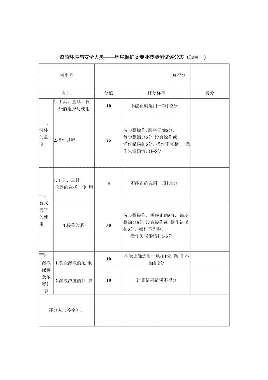 XX水利职业技术学院202X年单试招境保护类专业技能测试方案（(202X年）.docx_第2页