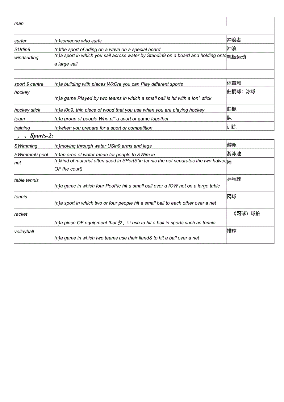 PET分类词汇表英英翻译(自排版)2.docx_第2页