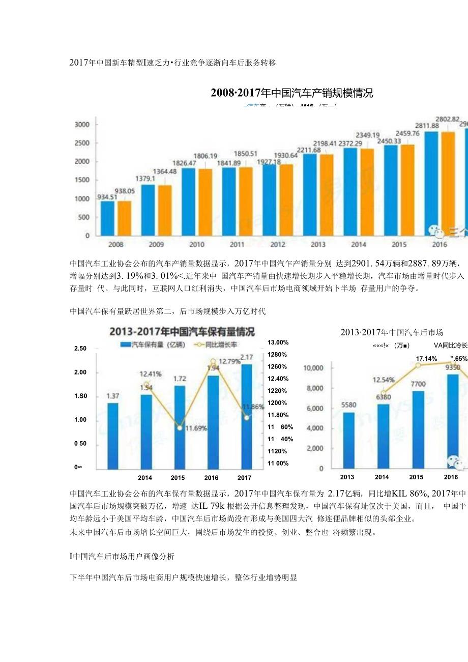 中国汽车后市场电商年度综合分析.docx_第2页