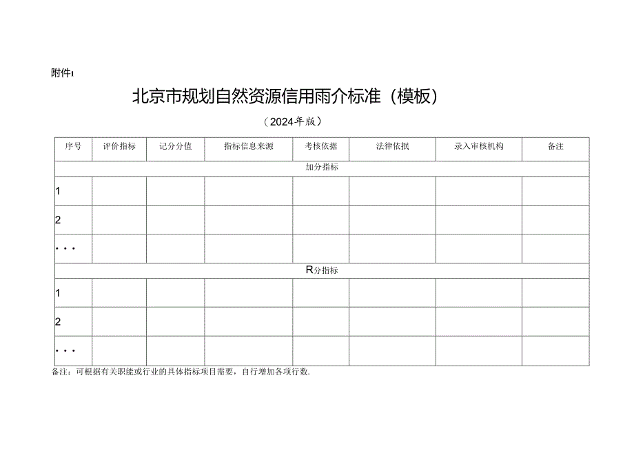 北京市规划自然资源信用评价标准、信息归集目录、分级分类监管应用措施、综合评价结果等级标准.docx_第2页