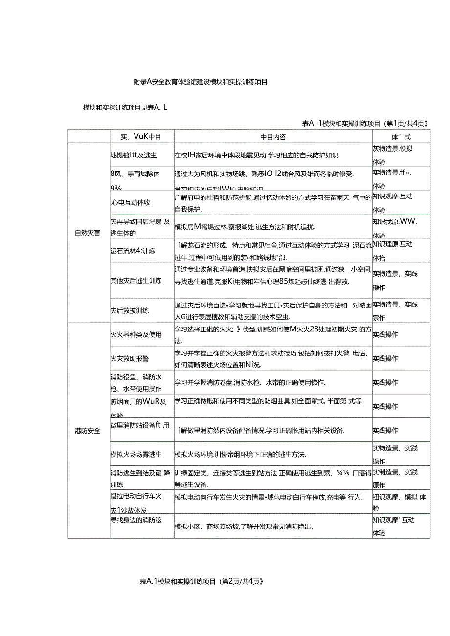 安全教育体验馆建设模块和实操训练项目.docx_第1页