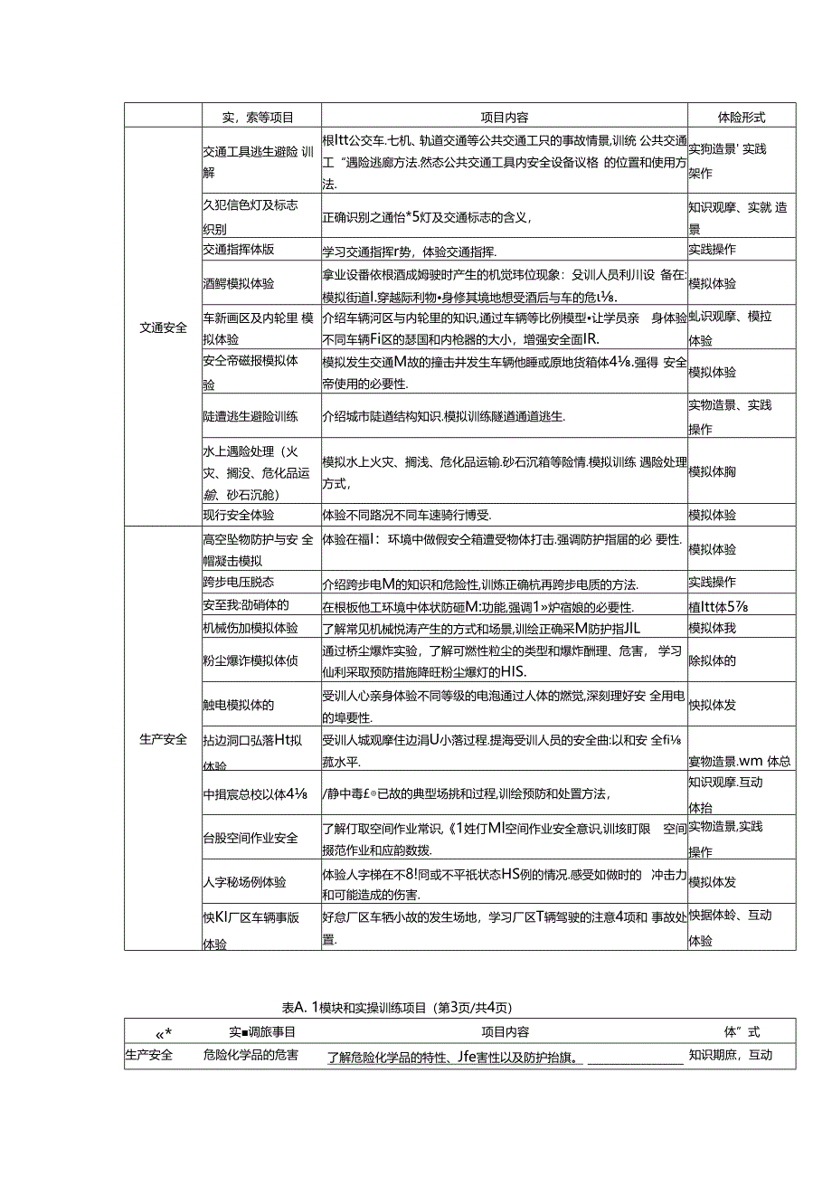 安全教育体验馆建设模块和实操训练项目.docx_第2页