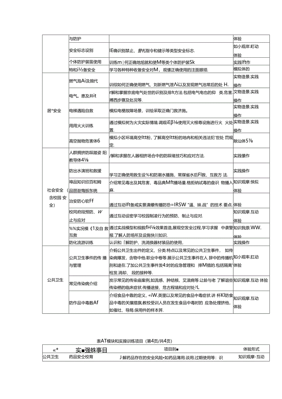 安全教育体验馆建设模块和实操训练项目.docx_第3页