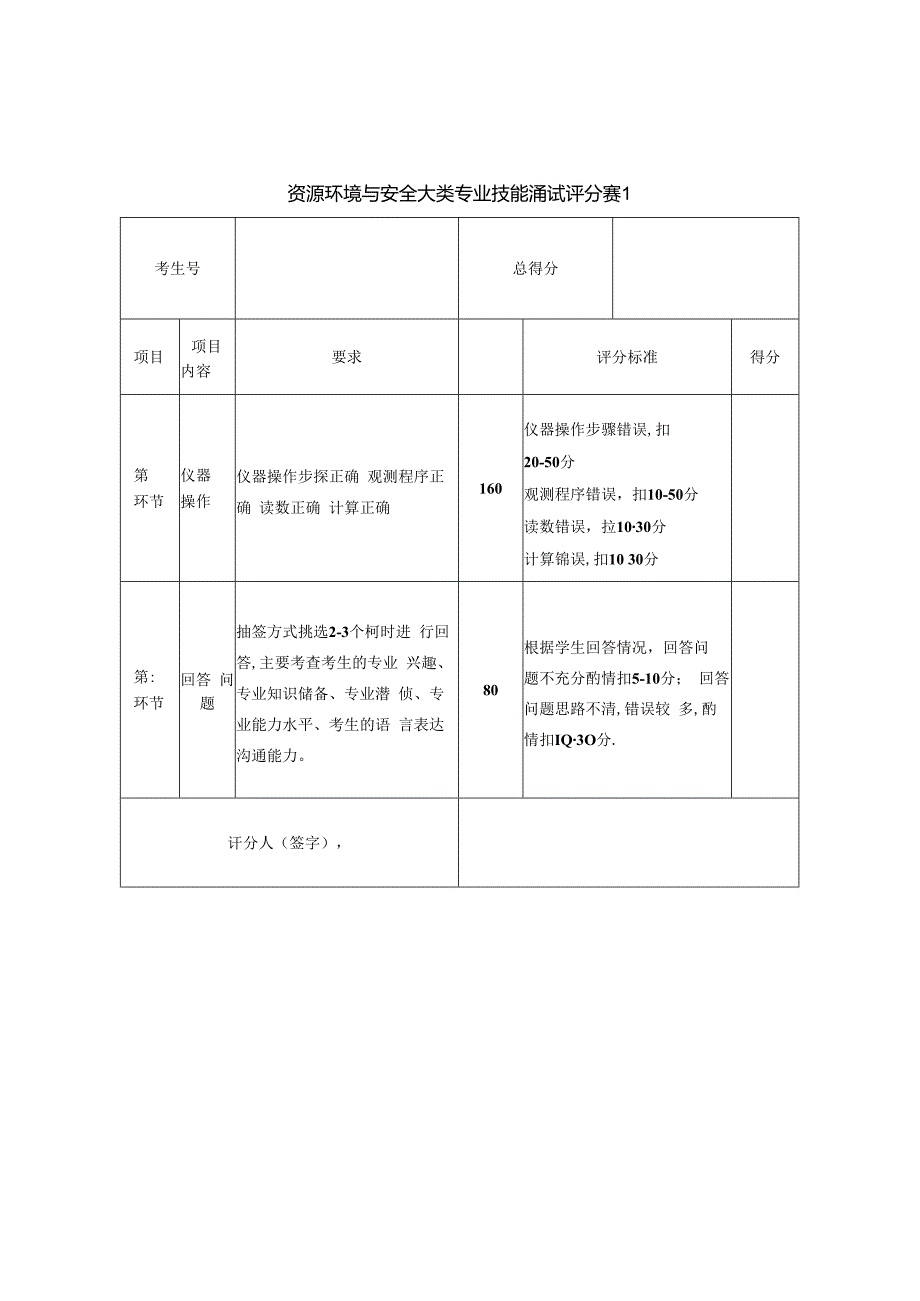 河南XX职业学院202X年中职单试招资源环境与安全大类专业技能测试方案（2024年）.docx_第2页