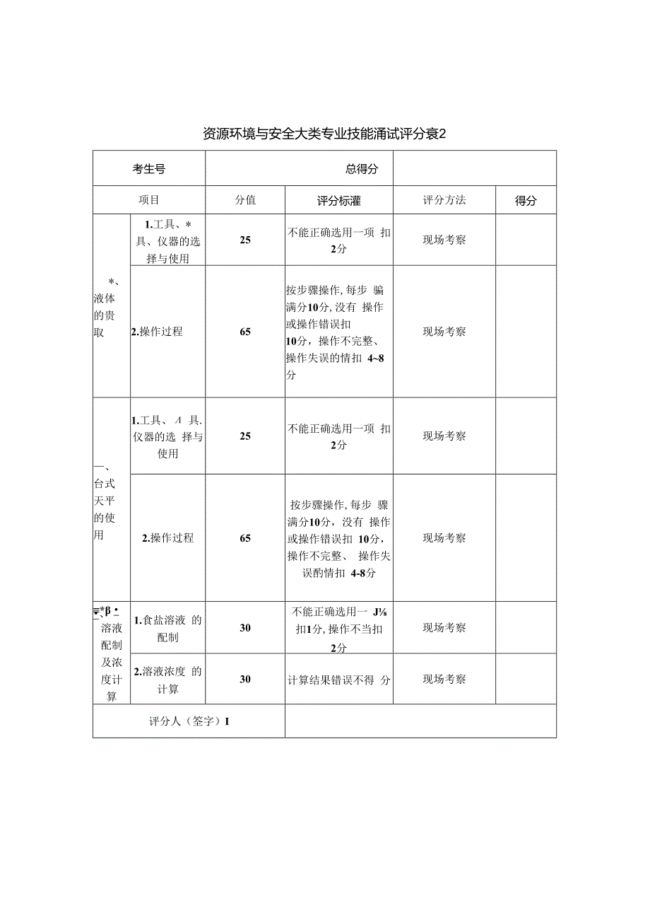 河南XX职业学院202X年中职单试招资源环境与安全大类专业技能测试方案（2024年）.docx_第3页