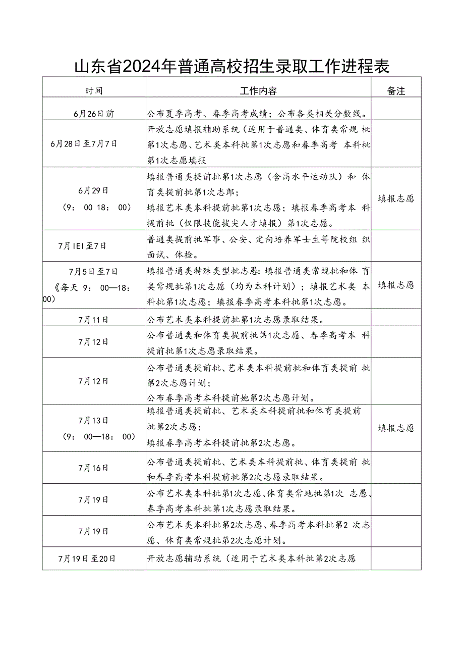 山东2024年普通高校招生录取工作进程表（日程表）.docx_第1页