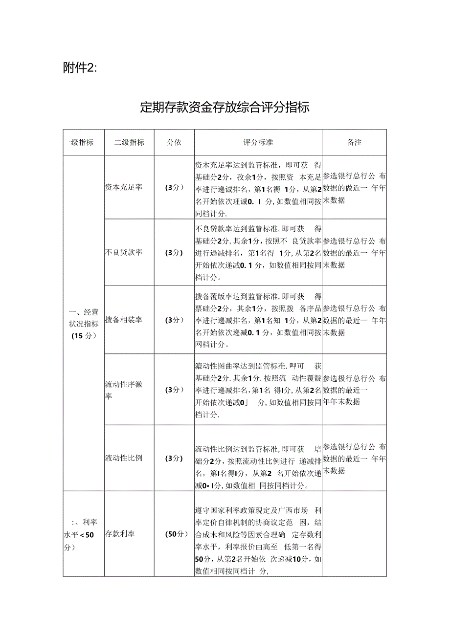 2010年广西壮族自治区国土资源规划院.docx_第1页